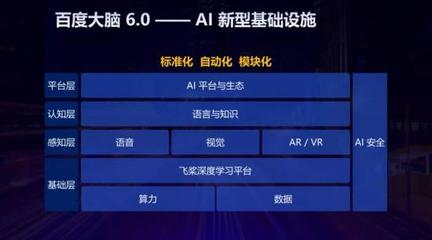 AI驱动，智启未来 聚焦乌镇峰会，探讨人工智能基础软件如何赋能产业智能化