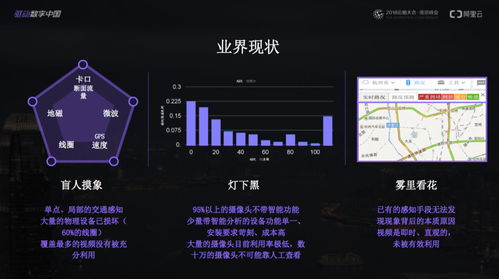 用智能有效感知城市 城市大脑三大AI产品引领人工智能基础软件开发