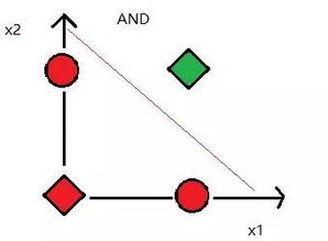 人工智能发展 从机器学习简史到基础软件开发