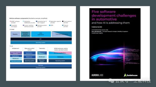 AI赋能 突破汽车基础软件开发挑战的新引擎