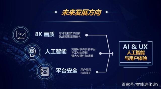 AI加持下的联发科技重塑智慧客厅 让电视成为智能家居核心入口