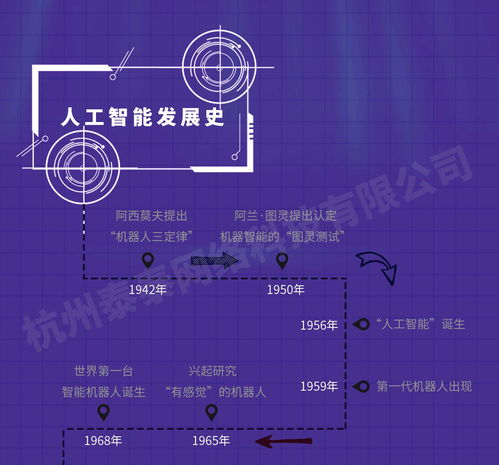 一图看懂人工智能 从基础到洞察