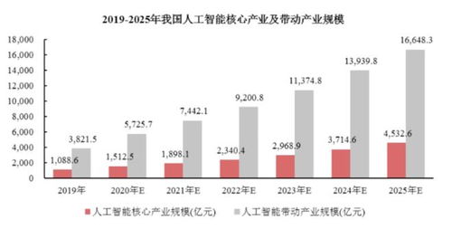 人工智能基础软件开发 智能时代的坚实基石