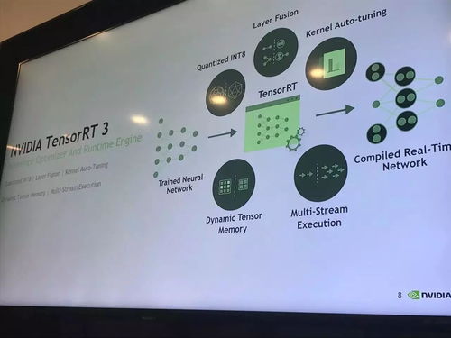 AI芯片竞赛白热化 英特尔、英伟达、三星竞逐智能未来